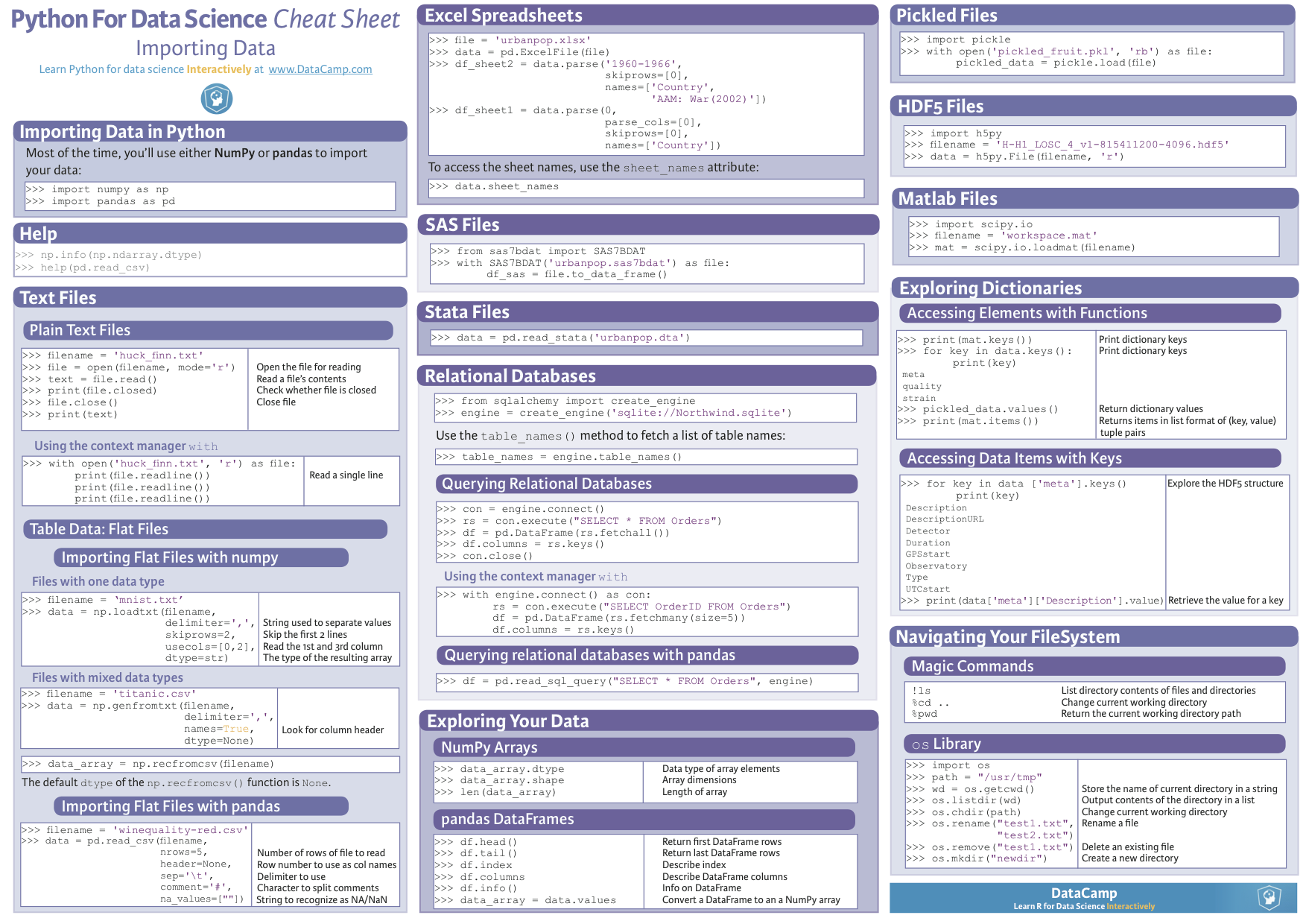 Python cheatsheets – INFO 523