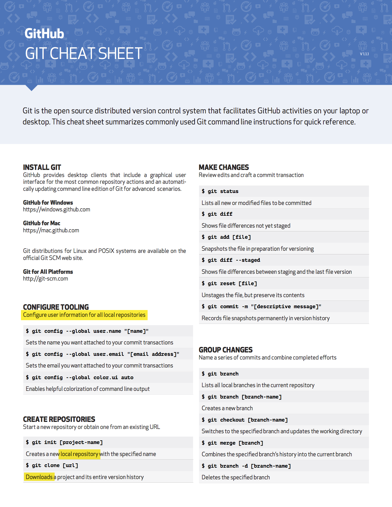 Python cheatsheets – INFO 523