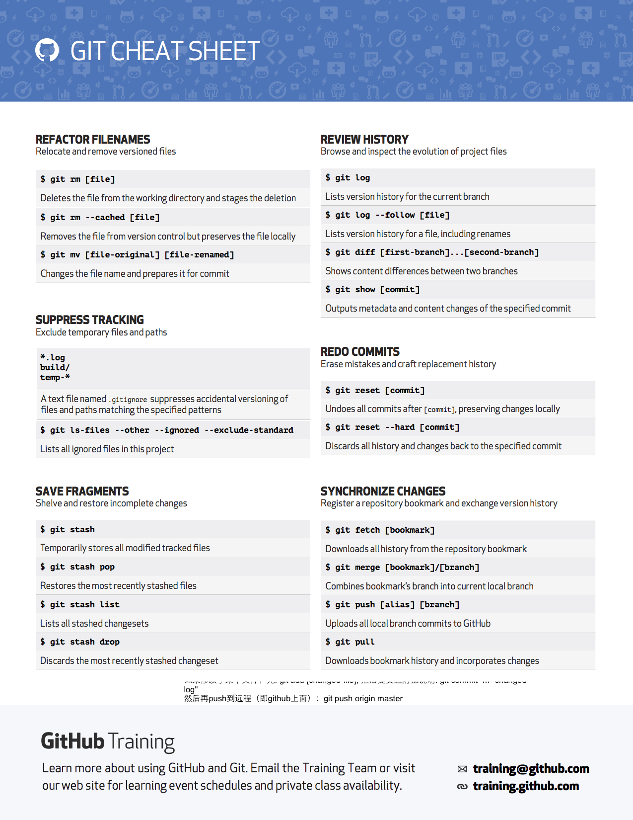 Python cheatsheets – INFO 523