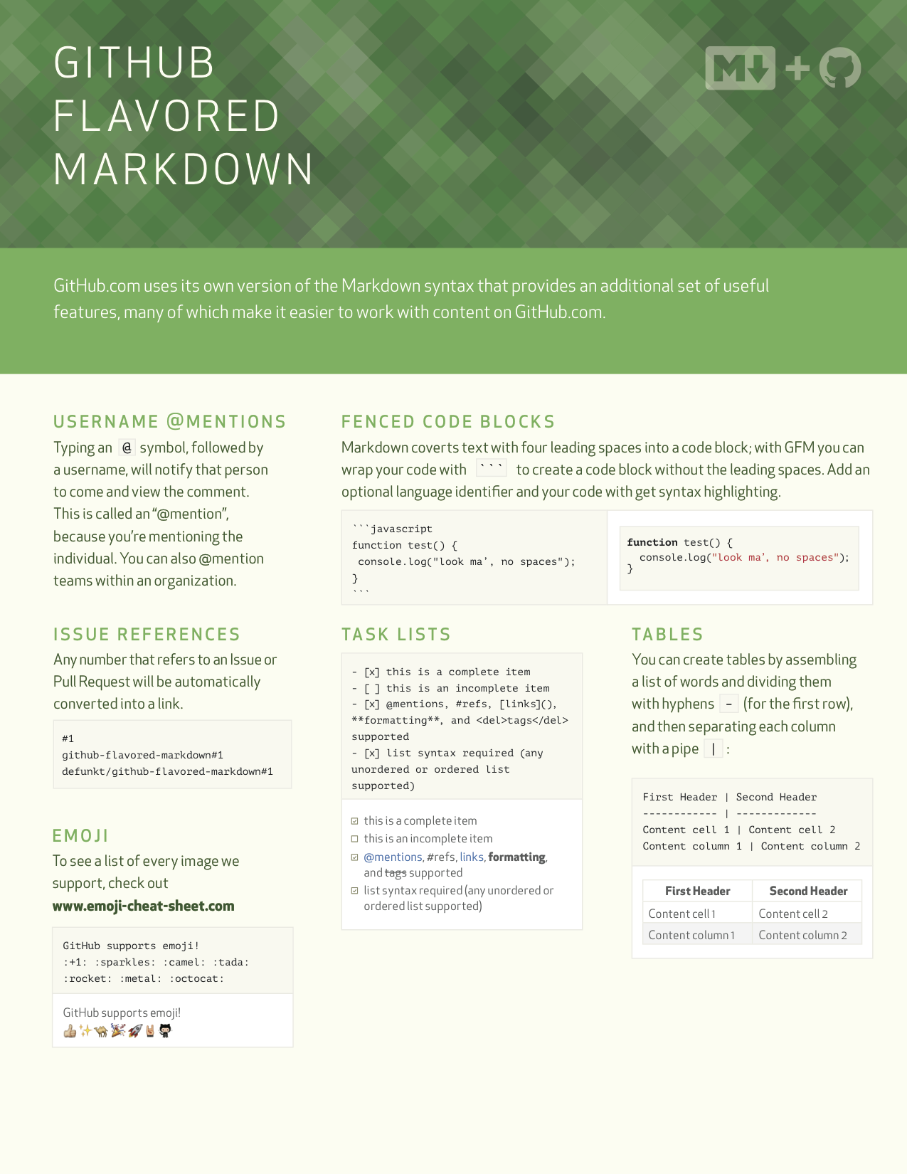 Python cheatsheets – INFO 523