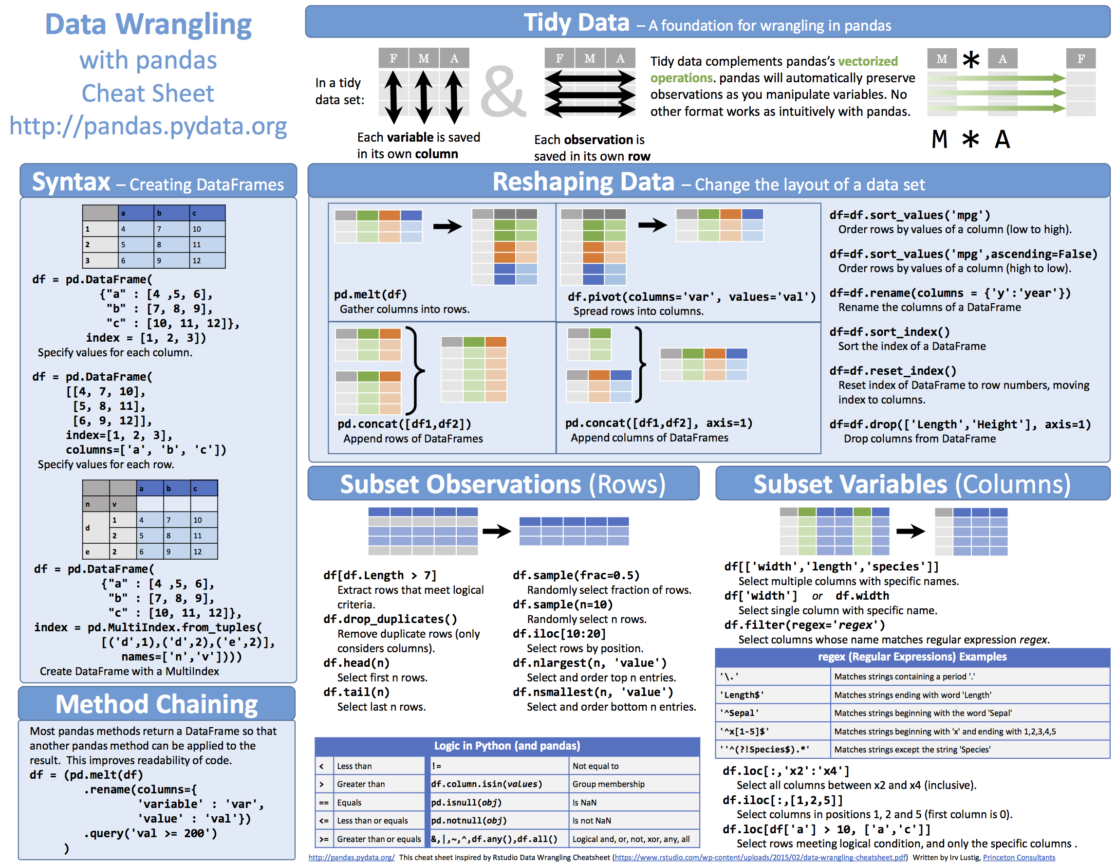Python cheatsheets – INFO 523