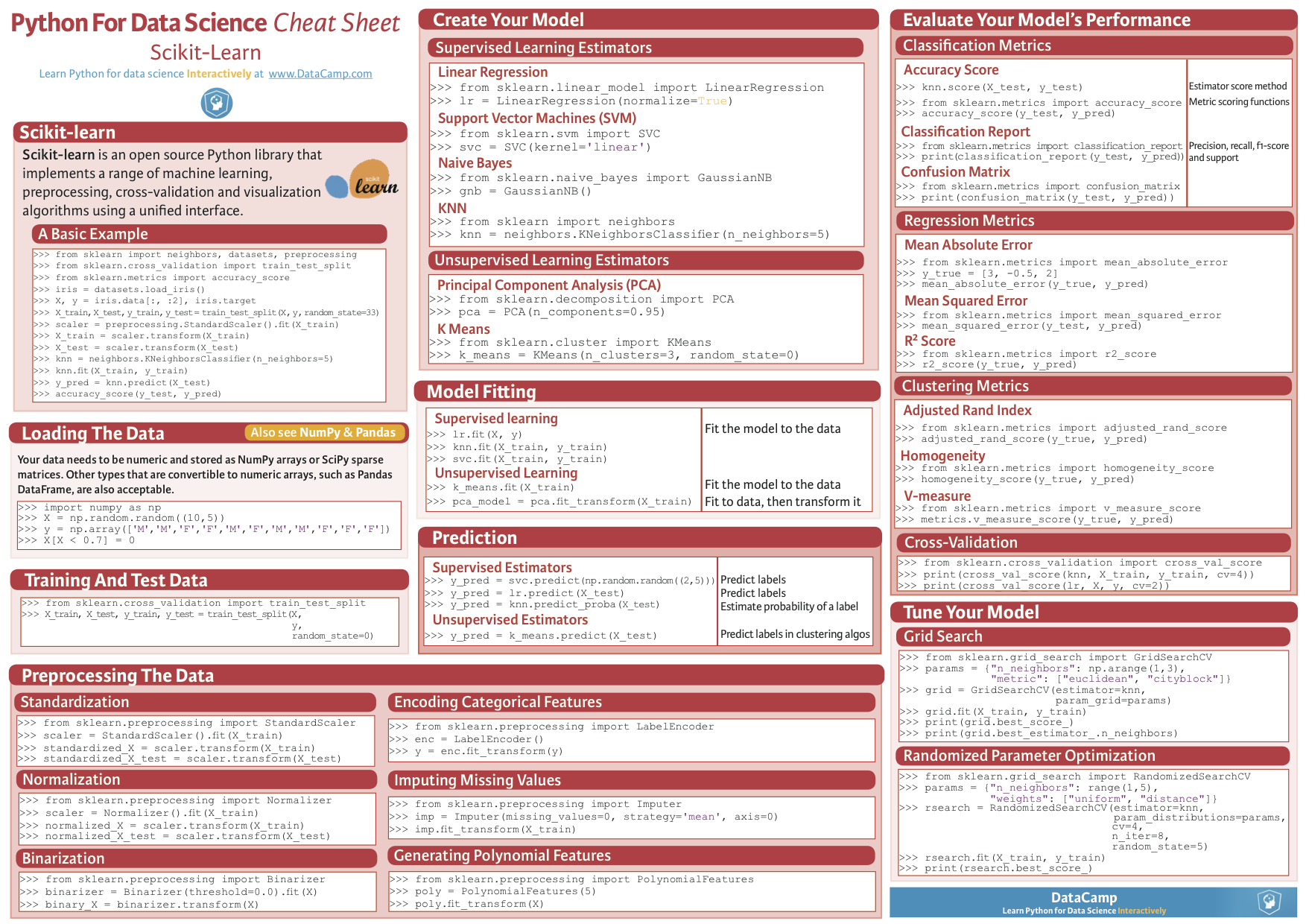 Python cheatsheets – INFO 523