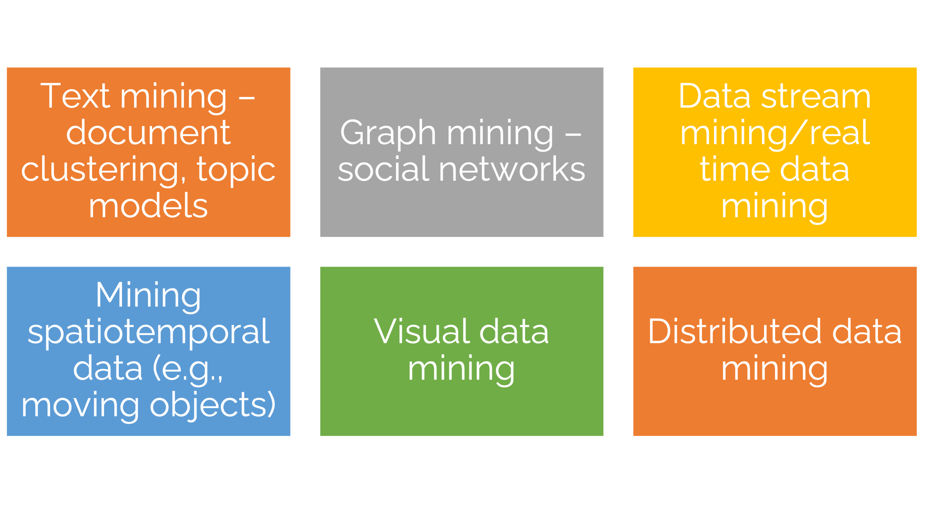 INFO 523 – Introduction to Data Mining