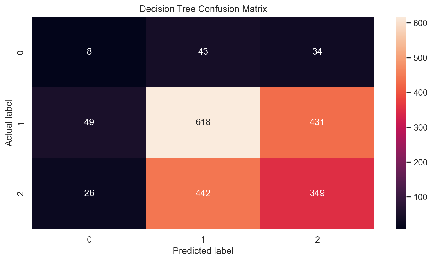 INFO 523 – Classification I